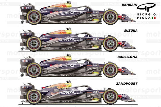 Red Bull's RB20 Mystery: Have They Uncovered the Root of Their Troubles?